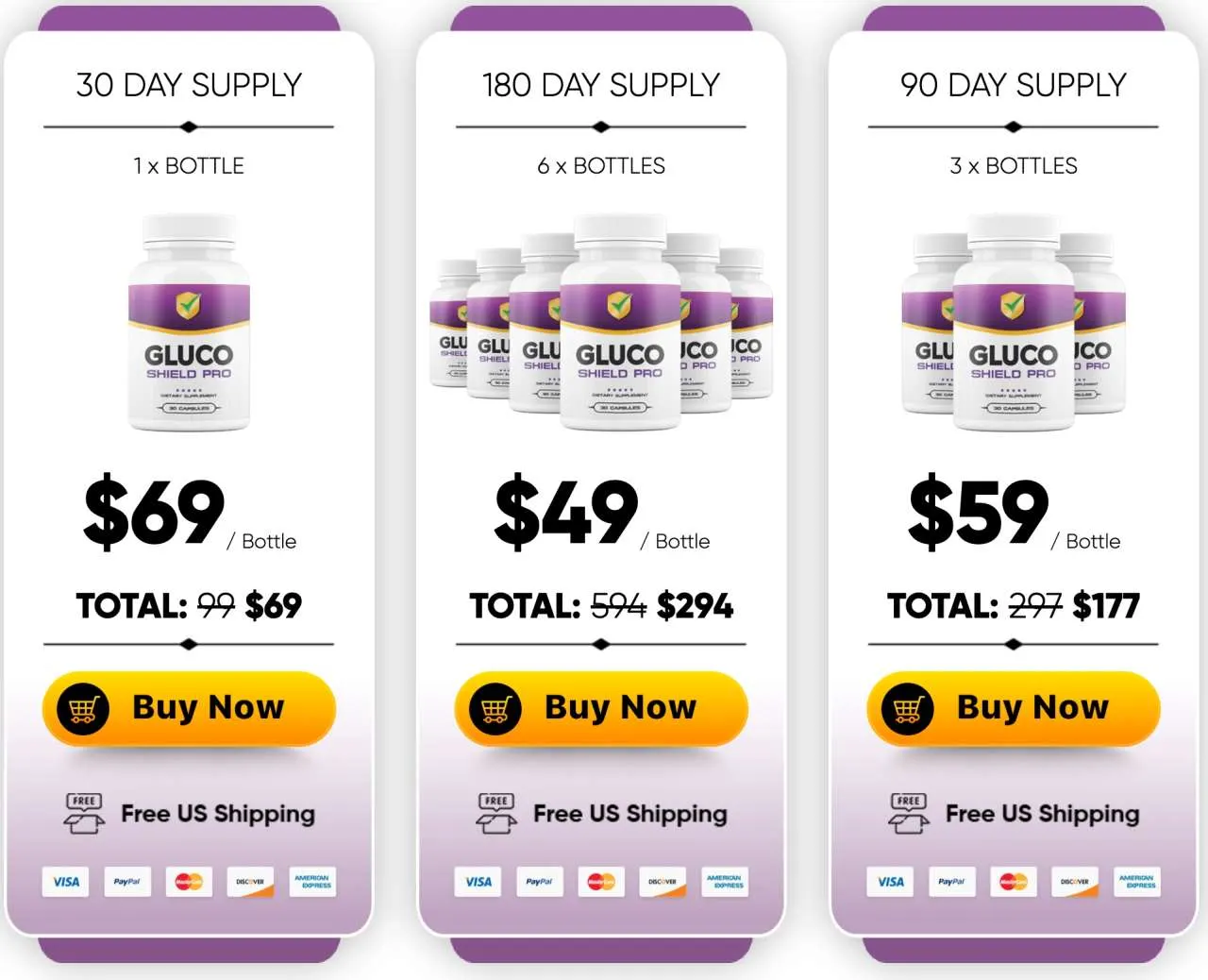 Gluco Shield Pro &mdash; Official US Order Page Pricing 2026